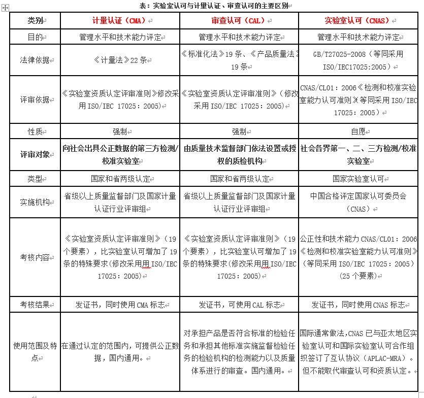 區(qū)別與聯(lián)系.jpg 區(qū)別與聯(lián)系.jpg